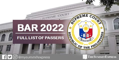 2022 bar exam results philippines|Bar Exam Results: SC List of Passers and Topnotchers .